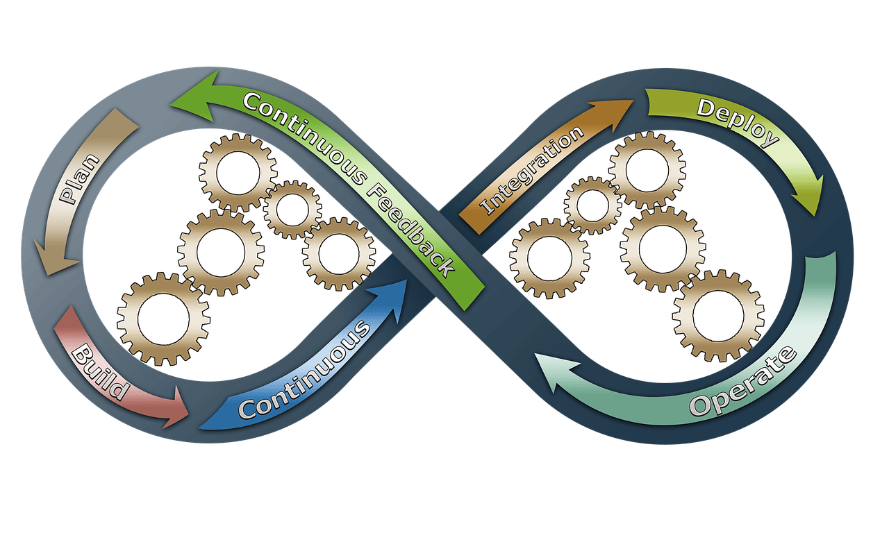 entdecken sie die wichtigsten kpis (key performance indicators) zur messung und optimierung ihrer geschäftsleistung effektiv und zielgerichtet.