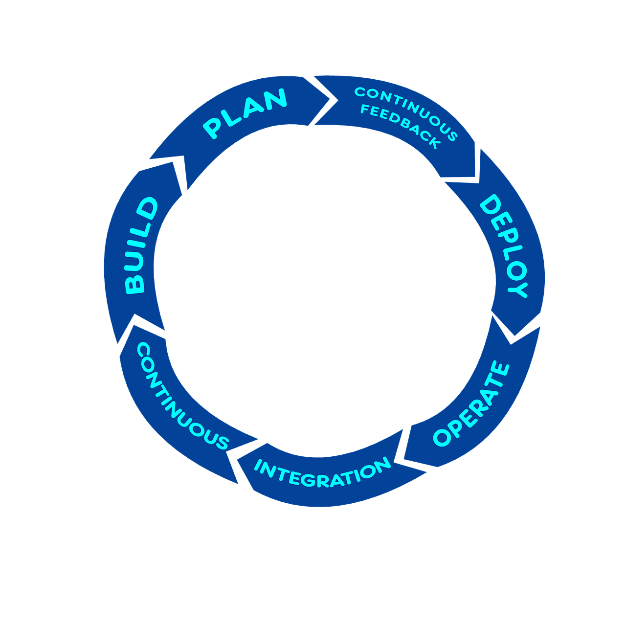 erfahren sie alles über kpis (key performance indicators) und wie sie diese effektiv zur messung und verbesserung ihrer geschäftsziele einsetzen können.